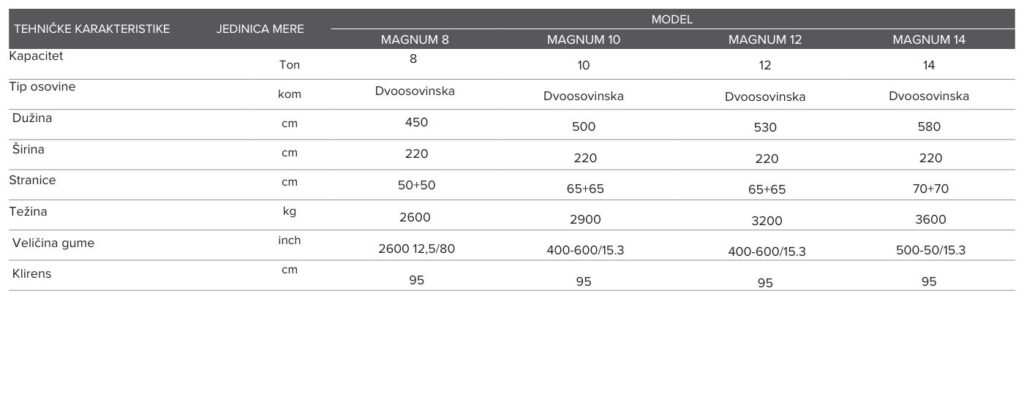 magnum poljoprivredne prikolice